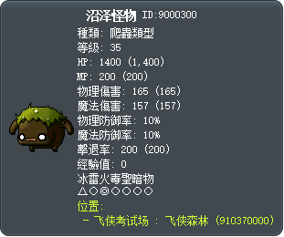 沼泽怪物 Tooltip