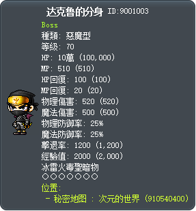 达克鲁的分身 Tooltip