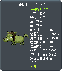 侏儒狼 Tooltip