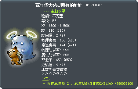 嘉年华大恶灵附身的娃娃 Tooltip