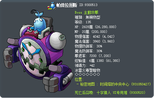 帕普拉图斯 Tooltip