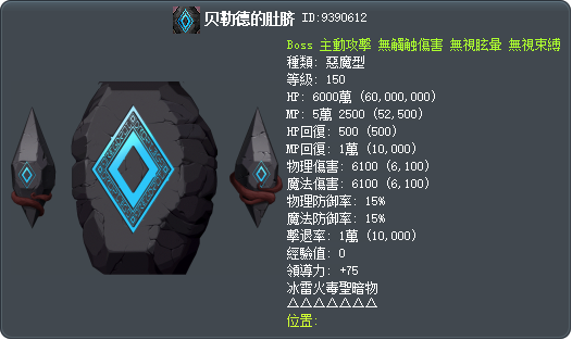 培羅德的腹部 Tooltip