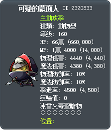 Masked Mysterioso Tooltip
