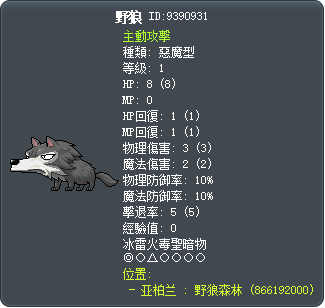 野狼 Tooltip