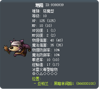 Kobold Tooltip