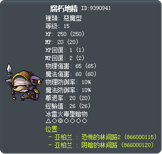 Kobold Poker Tooltip