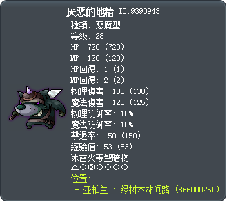 Disgusting Kobold Tooltip