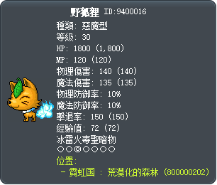 野狐狸 Tooltip