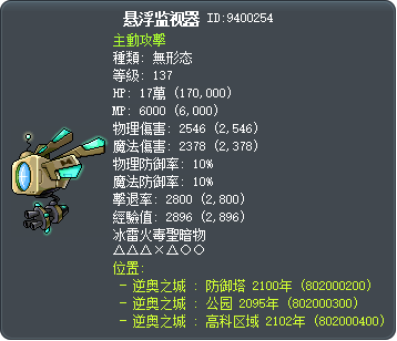 悬浮监视器 Tooltip