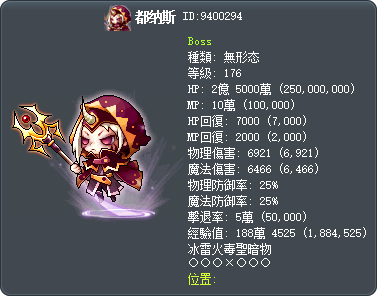 都纳斯 Tooltip