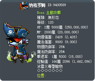 纳格罗姆 Tooltip