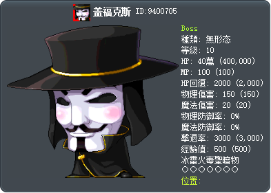 盖福克斯 Tooltip