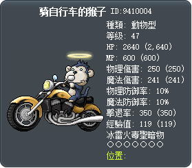 骑自行车的猴子 Tooltip