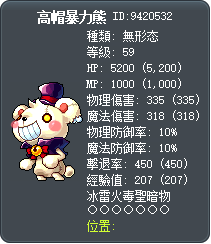 高帽暴力熊 Tooltip