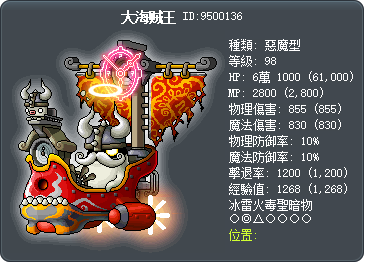 大海贼王 Tooltip
