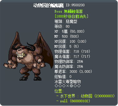 巴洛古(水世界動物園) Tooltip