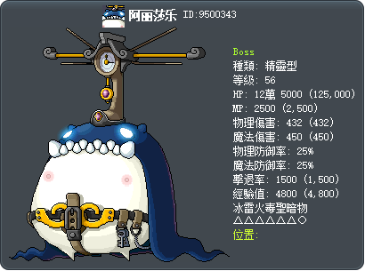 阿丽莎乐 Tooltip