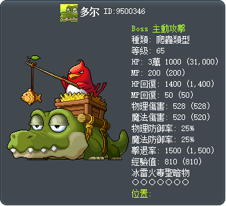 多尔 Tooltip