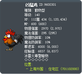 凶猛鸡 Tooltip