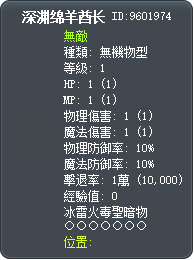 深渊绵羊酋长 Tooltip