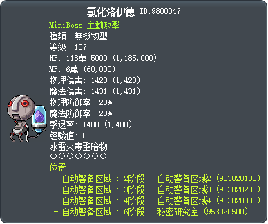 氯化洛伊德 Tooltip