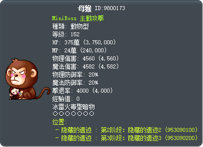 母猴 Tooltip