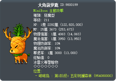 大角菠萝鹿 Tooltip