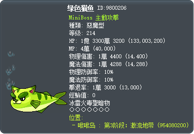 Green Catfish Tooltip