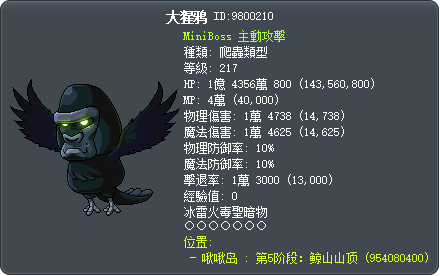 大猩鸦 Tooltip