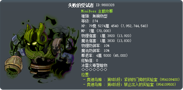 失败的受试者 Tooltip
