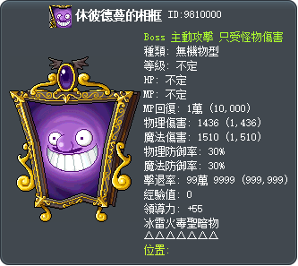 休彼德蔓的相框 Tooltip